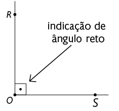 Ilustração de um ângulo entre duas semirretas de mesma origem O, uma possui o ponto R e outra possui o ponto S. Entre as duas semirretas há um pequeno quadrado com uma bolinha dentro que corresponde a 'indicação de um ângulo reto'.