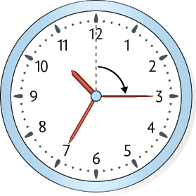 Ilustração de um relógio com o ponteiro das horas apontando para um ponto entre os números 10 e 11, o ponteiro dos minutos apontando para o número 7 e o ponteiro dos segundos apontando para o número 3. Há uma seta representando o giro do ponteiro dos segundos de quando estava apontando para o 12 para a posição atual.