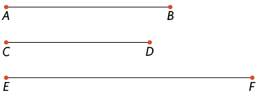 Ilustração de 3 segmentos de reta, um abaixo do outro. O primeiro, , indo do ponto A ao B, com 4 centímetros de medida de comprimento; o segundo de C a D com 3,5 centímetros de medida de comprimento e o terceiro de E a F com 6 centímetros de medida de comprimento.