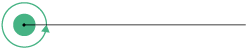 Ilustração de um segmento de reta com a representação de um giro completo em torno do seu ponto fixo da extremidade.