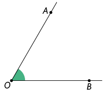 Ilustração de um ângulo entre duas semirretas de mesma origem O, uma possui o ponto A e outra possui o ponto B. O ângulo tem medida maior do que 0 grau e menor do que 90 graus.