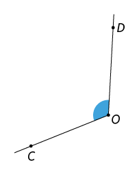 Ilustração de um ângulo entre duas semirretas de mesma origem O, uma possui o ponto C e outra possui o ponto D. O ângulo tem medida maior do que 90 graus e menor do que 180 graus.