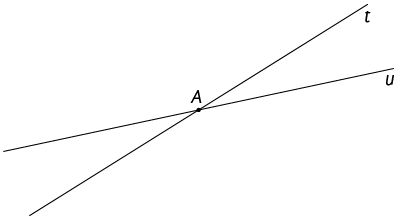 Ilustração de duas retas, T e U, se cruzando no ponto A.