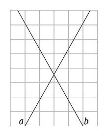 Ilustração de uma malha quadriculada com duas retas, A e B, cada uma em uma direção da diagonal. As duas retas se cruzam.