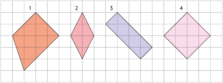 Ilustração de uma malha quadriculada com 4 quadriláteros indicados por: 1, 2, 3, 4. Quadrilátero 1: tem um par de lados paralelos. Quadrilátero 2:  tem dois pares de lados paralelos, e medida de altura diferente da medida da largura. Quadrilátero 3: tem dois pares de lados paralelos, sendo que cada par tem a mesma medida de comprimento. Quadrilátero 4: tem dois pares de lados paralelos e com medida de altura igual a da largura.