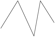 Ilustração de uma figura formada por 4 segmentos de reta sendo semelhante a letra M. 