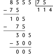 Algoritmo da divisão de 8555 dividido por 75 resultando em 114 com resto zero 0 0 5. Abaixo do número 8555, há uma subtração, em que há o sinal de menos e o algarismo 7 posicionado abaixo do 8 e 5 posicionado abaixo do 5, resultando em um zero. Ao lado do zero, o segundo algarismo 5 do número 8555 se repete. Há outra subtração, agora de 105 menos 75, resultando em 3 0. Ao lado do zero, o terceiro algarismo 5 do número 8555 se repete, formando a operação 305 menos 300, resultando em 0 0 5.