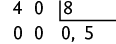 Algoritmo da divisão, de 4 dividido por 8, resultando em 0,5. Ao lado do número 4 há o algarismo 0.