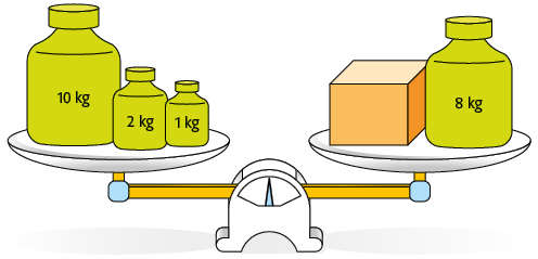 Ilustração de uma balança em equilíbrio. No prato da esquerda, há 3 pesos: 1 de 10 quilogramas, um de 2 quilogramas e um de 1 quilograma. No prato à direita, há 1 caixa e 1 peso de 8 quilogramas.