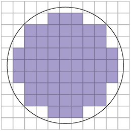 Ilustração de uma malha quadriculada e uma circunferência desenhada. Estão pintados de roxo todos os quadradinhos que estão inteiros dentro da circunferência.