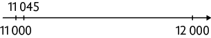 Ilustração de uma reta com 3 pontos demarcados: os extremos são os números 11 mil e 12 mil e, próximo de 11 mil,  à direita, está o ponto 11 mil e 45.