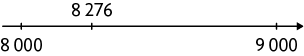 Ilustração de uma reta com 3 pontos demarcados: os extremos são os números 8 mil e 9 mil e, próximo de 8 mil,  à direita, está o ponto 8276.