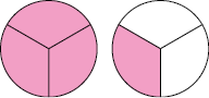 Ilustração de 2 figuras iguais divididas em 3 partes iguais. Na primeira figura, todas as partes estão coloridas e na segunda, só uma parte está colorida.