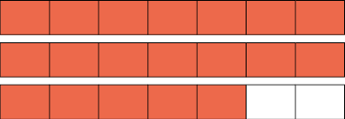 Ilustração de 3 figuras de mesmas dimensões divididas em 7 partes iguais. Nas duas primeiras figuras, todas as partes estão coloridas e na segunda, 5 partes estão coloridas.