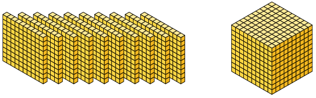 Ilustração de 10 figuras de 100 cubos agrupados, cada e, ao lado, um grande cubo com 1000 destes pequenos cubos juntos.