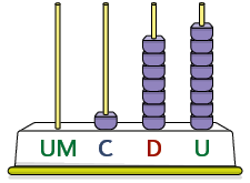 Ilustração de um ábaco com 1 conta na haste das centenas, 7 na das dezenas e 8 na das unidades.