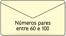Ilustração de um envelope com a frase 'números pares entre 60 e 100'.