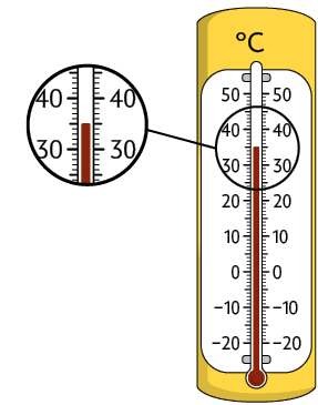 Ilustração de um termômetro a álcool. Há o símbolo de graus celsius em cima dele e o destaque para a demarcação em 35.