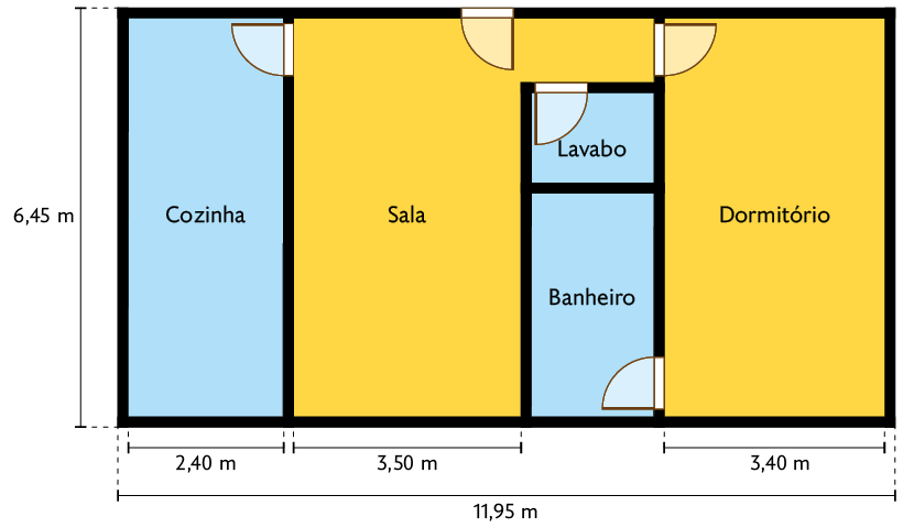 Ilustração da planta baixa de um apartamento, composto por: cozinha, sala, lavabo, banheiro e dormitório. Há a indicação de que, incluindo as paredes, o comprimento do dormitório, cozinha e sala mede 6,45 metros e a largura interna do dormitório mede 3,40 metros. Há outra indicação de que o comprimento de um lado total do apartamento mede 11,95 metros, por onde passam 5 paredes, 2,40 metros interno da cozinha, 3,50 metros interno da sala, banheiro e 3,4 metros interno do dormitório.