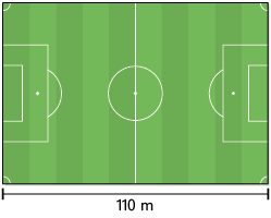 Ilustração de um campo de futebol, visto de cima. Há a indicação que o comprimento dele mede 110 metros.