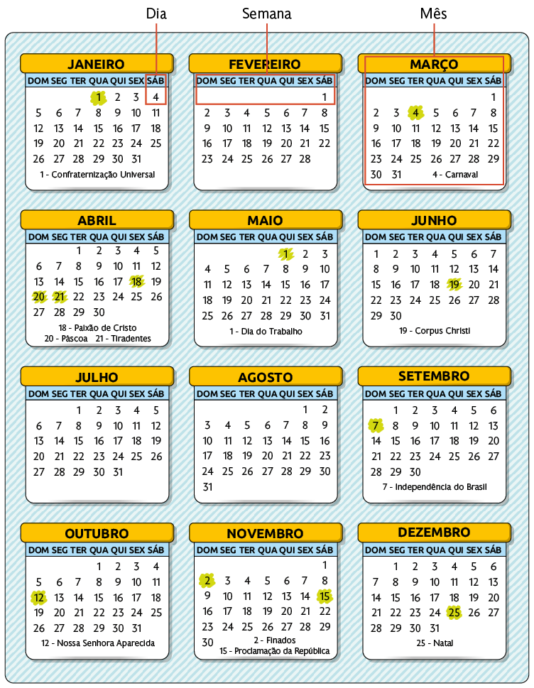 Ilustração de um calendário formado por todos dias, semanas e meses do ano. Há a demarcação de que cada número indica o dia, cada linha de números do mês indica a semana e cada quadradinho indica o mês.
