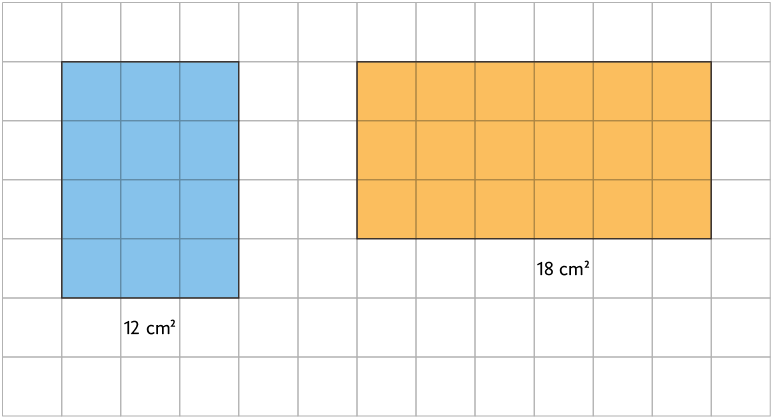 Ilustração de uma malha quadriculada com um retângulo azul, indicado que tem 12 centímetros quadrados de área e composto por 3 quadradinhos de largura e 4 de comprimento. Há também outro retângulo, laranja, indicado que tem 18 centímetros quadrados de área e composto por 6 quadradinhos de comprimento e 3 de largura.
