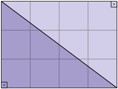 Ilustração de uma malha quadriculada com 12 quadradinhos, 3 fileiras horizontais e 4 verticais. Há uma um triângulo formado com quadradinhos pintados de roxo, dois lados correspondentes a lados da malha e o terceiro lado sendo a diagonal dela. A outra metade da malha também está pintada com um roxo mais claro.