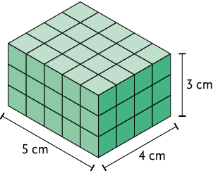 Ilustração de um empilhamento de cubos, formando um paralelepípedo reto retângulo com 5 centímetros de comprimento, 4 centímetros de largura e 3 centímetros de altura. 