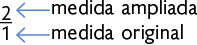 Ilustração uma fração: numerador: 2, denominador: 1. Uma seta com a indicação 'medida ampliada' aponta para o 2 e uma seta com a indicação 'medida original' aponta de 1.
