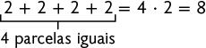 Esquema com as igualdades: 2 mais 2 mais 2 mais 2 igual a 4 vezes 2 igual a 8. Está indicado que 2 mais 2 mais 2 mais 2 corresponde a 4 parcelas iguais.