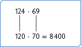 Esquema com a multiplicação 124 vezes 69 e a igualdade 120 vezes 70, igual a 8400 abaixo. Do 124 há uma linha relacionando ao 120, do 69 relacionando 70.