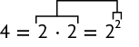 Esquema com as seguintes igualdades: 4 igual a 2 vezes 2, igual a 2 elevado a segunda potência. Está indicado que os fatores correspondem ao expoente 2.