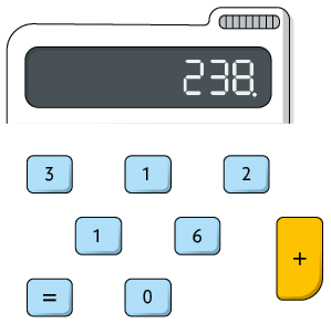 Ilustração do visor de calculadora com o número 238 ponto. Abaixo há as teclas com os números 3, 1, 1, 2, 6, 0, o sinal de igualdade e o de adição.