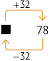 Esquema. Há uma lacuna quadrada para resposta a esquerda, no qual sai uma seta que indica mais 32 e aponta para o número 78. Outra seta sai desse número, indica menos 32 e aponta para a lacuna para resposta.