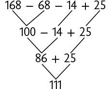 Esquema. Na primeira linha, 168, menos 68, menos 14, mais 25. Na segunda linha, 100, menos 14, mais 25. 168 menos 68 corresponde a 100, o 14 e 25 continuam. Na terceira linha, 86 mais 25. 100 menos 14 corresponde a 86 e o 25 continua. A terceira linha corresponde a quarta, onde está o 111.