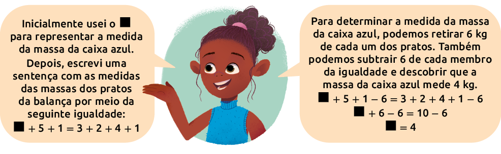 Ilustração de uma menina dizendo: 'Inicialmente usei o, lacuna para resposta, para representar a medida da massa da caixa azul. Depois, escrevi uma sentença com as medidas das massas dos pratos da balança por meio da seguinte igualdade: lacuna para resposta, mais 5 mais 1, igual a 3, mais 2, mais 4, mais 1'. 'Para determinar a medida da massa da caixa azul, podemos retirar 6 quilogramas de cada um dos pratos. Também podemos subtrair 6 de cada membro da igualdade e descobrir que a massa da caixa azul mede 4 quilogramas. Lacuna para resposta, mais 5, mais 1, menos 6, igual a 3, mais 2, mais 4, mais 1, menos 6. Lacuna para resposta, mais 6, menos 6, igual a 10, menos 6. Lacuna para resposta, iguala 4.