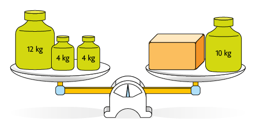 Ilustração de uma balança em equilíbrio. No prato da esquerda, há 3 pesos, 1 de 12 quilogramas e 2 de 4 quilogramas. No prato a direita, há 1 caixa e 1 peso de 10 quilogramas.
