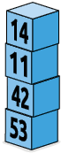 Ilustração de uma pilha com 4 blocos numerados. Os números que aparecem nos blocos são: 14, 11, 42 e 53.