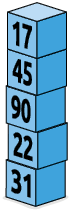 Ilustração de uma pilha com 5 blocos numerados. Os números que aparecem nos blocos são: 17, 45, 90, 22 e 31.