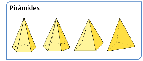 Esquema. Há o título 'pirâmides' e as ilustrações de 4 figuras geométricas espaciais, lado a lado: da esquerda para a direita, a primeira possui apenas uma base que é pentagonal, a segunda possui apenas uma base que é hexagonal, a terceira possui apenas uma base que é quadrada e a quarta possui apenas uma base que é triangular.