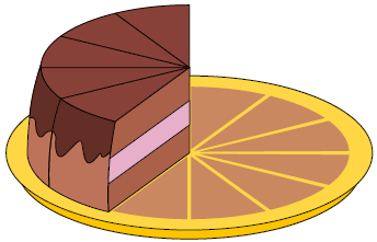 Ilustração de um prato com marcações para 12 divisões iguais. Sobre ele há 5 fatias iguais de um bolo. Cada fatia tem o mesmo tamanho da divisão do prato. 