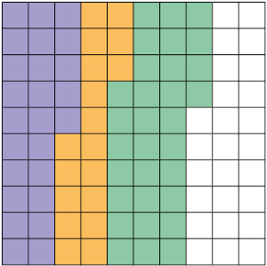 Ilustração de um quadrado dividido em 100 partes iguais. 25 partes estão coloridas de roxo, 18 partes coloridas de laranja, e 31 partes coloridas de verde.
