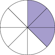 Ilustração de uma figura dividida em 8 partes iguais. 3 partes desta figura estão coloridas de roxo.