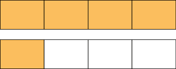 Ilustração de 2 figuras iguais, e divididas em 4 partes iguais. Primeira figura: completamente colorida de laranja. Segunda figura: colorida de laranja em uma parte.