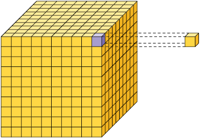 Ilustração de um cubo formado por 1000 cubinhos: 999 amarelos e um roxo. Ao lado, em destaque, está um cubinho amarelo, indicando que foi retirado da pilha.