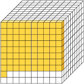 Ilustração de um cubo dividido em 1000 partes iguais, com 81 partes pintadas de amarelo.