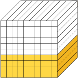 Ilustração de um cubo dividido em 100 partes iguais, com 40 partes pintadas de amarelo.