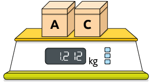 Ilustração de uma balança digital com duas caixas: A e C, sobre ela. No visor de quilograma: 1 ponto 212.