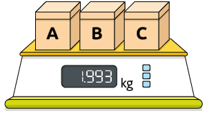 Ilustração de uma balança digital com três caixas: A, B e C, sobre ela. No visor de quilograma: 1 ponto 993.