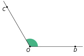 Ilustração de um ângulo entre duas semirretas de mesma origem O, uma possui o ponto C e outra possui o ponto D. O ângulo tem medida maior do que 90 graus e menor do que 180 graus.